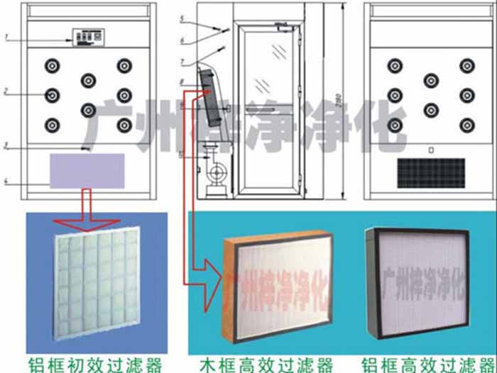 風淋室初效過濾器和高效過濾器的正確放置 風淋室初效過濾器和高效過濾器的正確放置