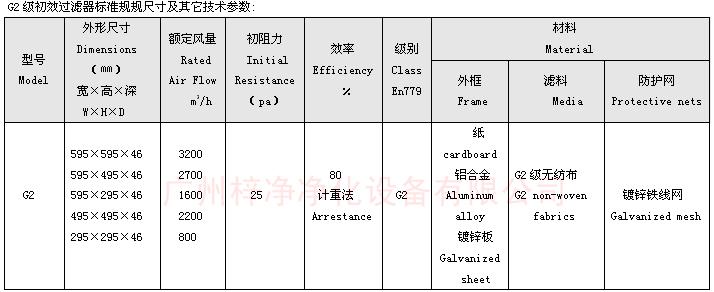 G2級(jí)初效空氣過濾器尺寸 G2級(jí)初效空氣過濾器標(biāo)準(zhǔn)尺寸