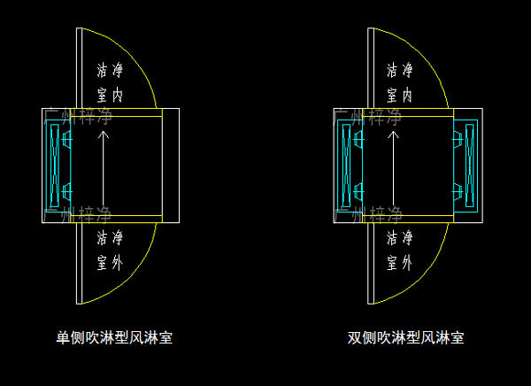 單吹型、雙吹型風淋室示意圖